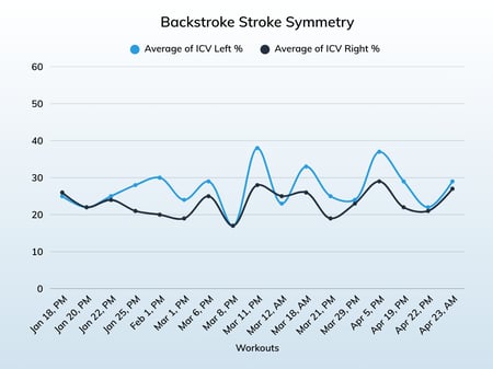 Backstroke Stroke Symmetry (1)
