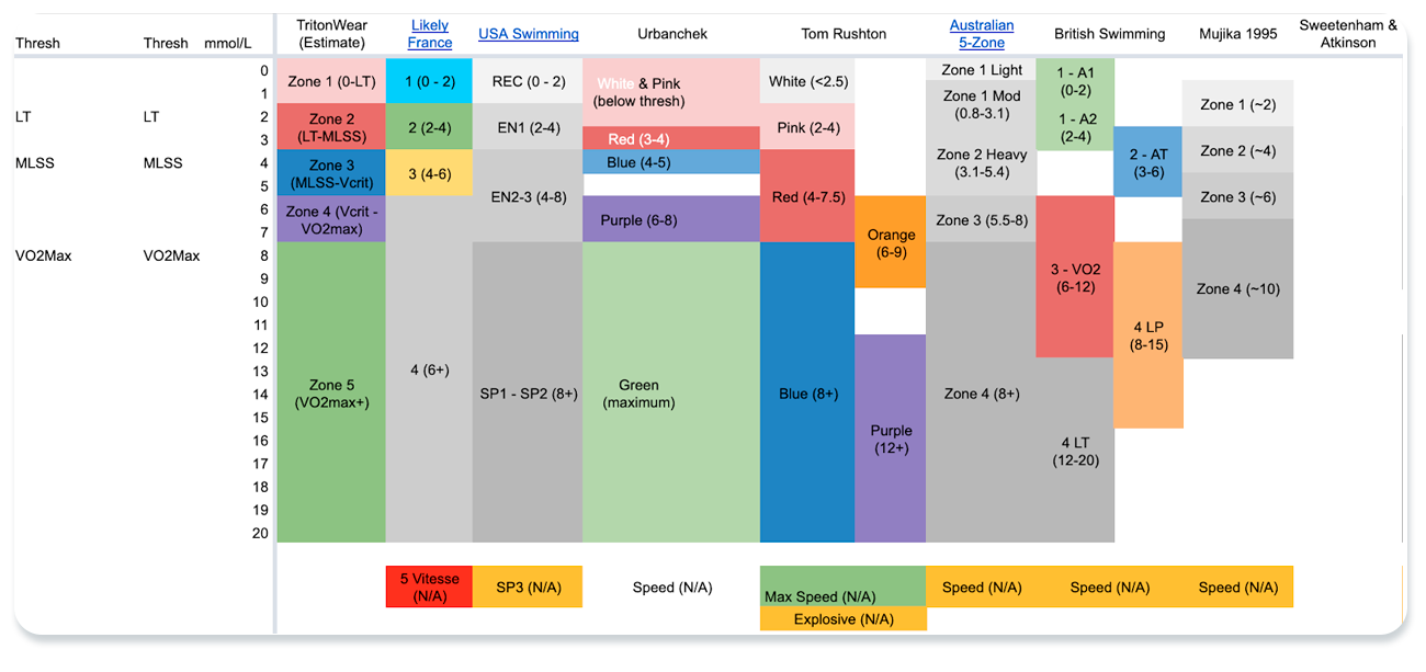 A Coach's Guide to Energy Zones in Swimming