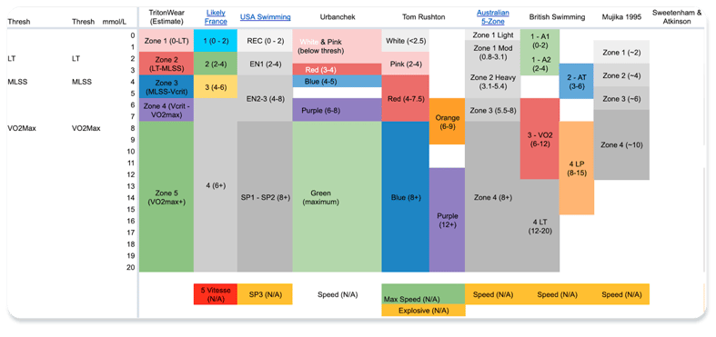 Chart_CSS