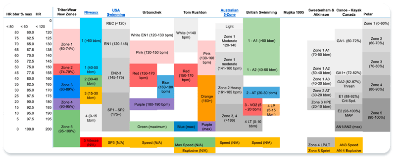 Chart_LiveHR