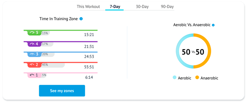 Training-Zones-and-Aerobic