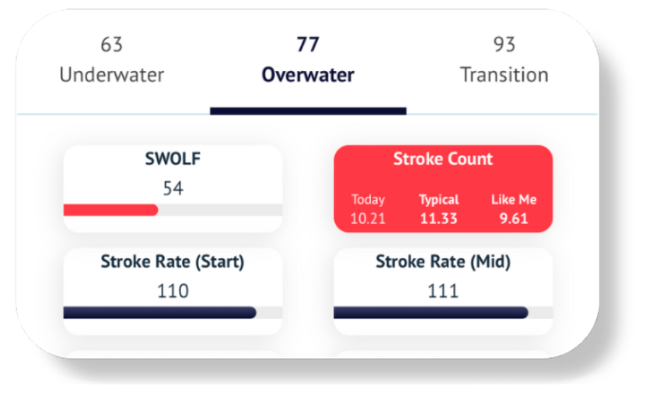 How to Stay the Course and Improve Your Swimming Technique