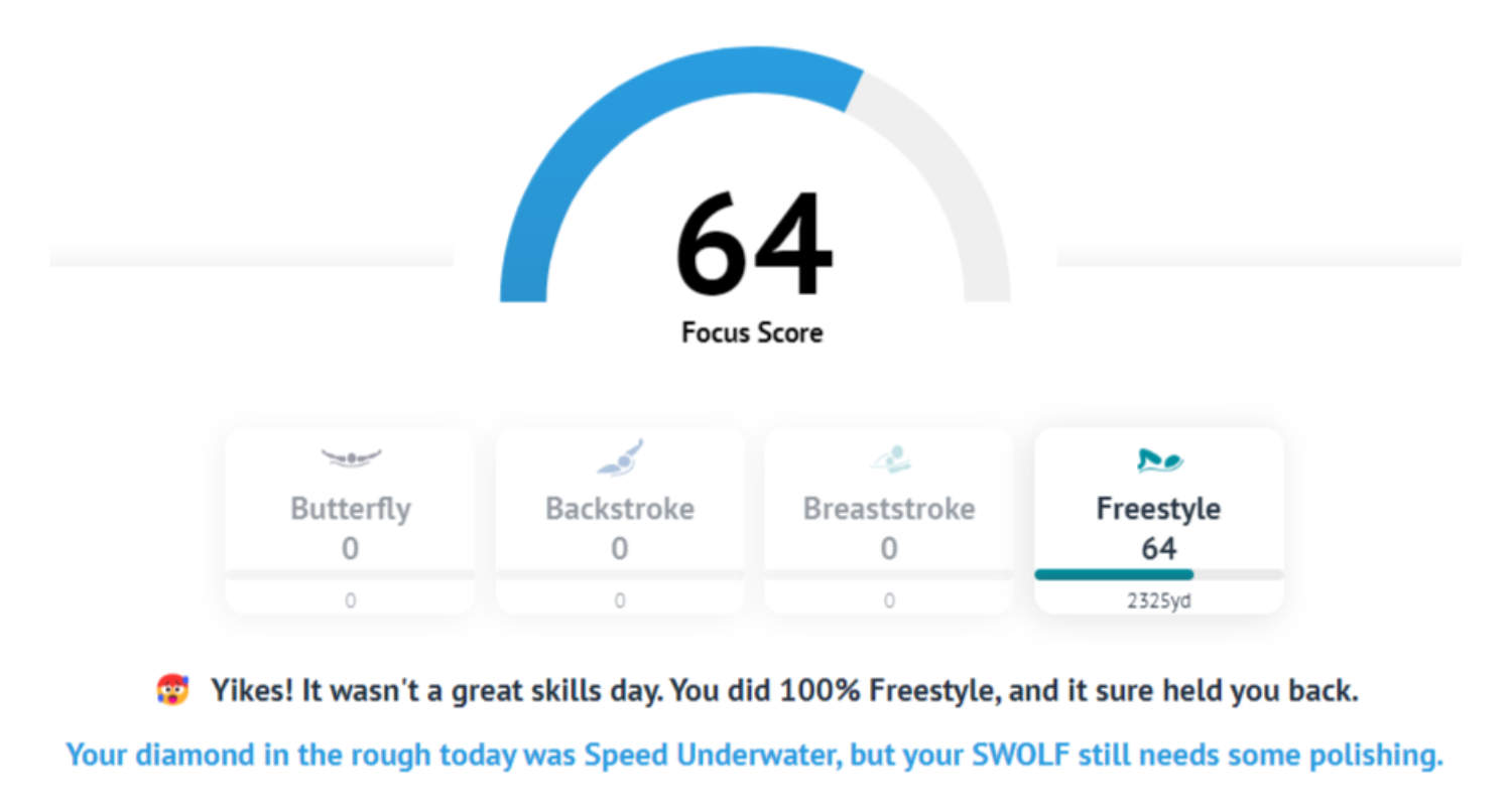 How Can Swimmers Use Data to Swim Faster?