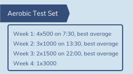 aerobic test set