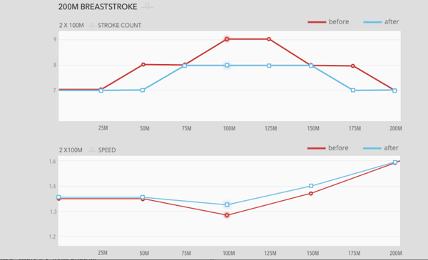 Ariel Braathen's Metrics
