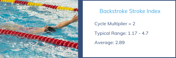 Stroke Index - backstroke efficiency