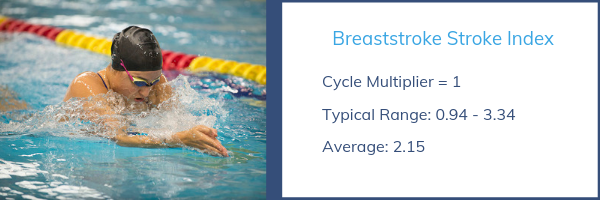 Stroke Index - breaststroke efficiency