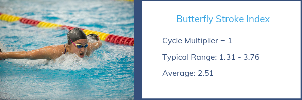 Stroke Index - butterfly efficiency