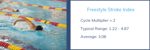 Stroke Index - freestyle efficiency