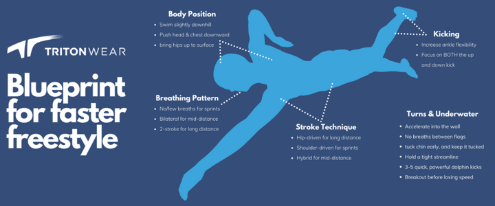 Blueprint for faster freestyle  (800 x 400 px) (1)