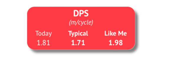 Distance per stroke athlete tile