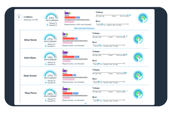 Effort expanded by swimmer