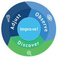 Email-5-Observe-Discover-Adjust