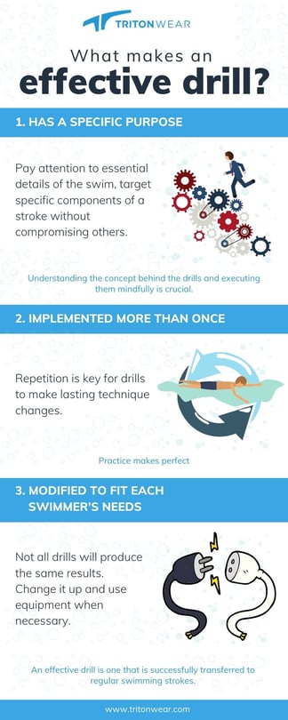 What Makes an Effective Drill infographic