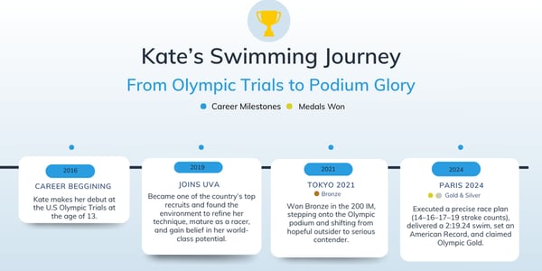 Kate Douglas Journey (3)