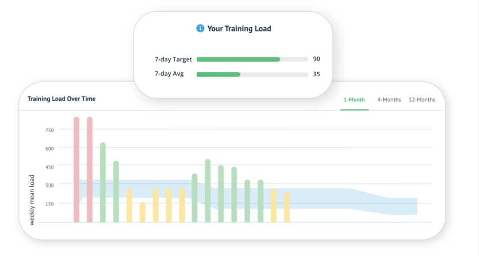 Load overtime