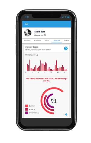 Mobile_Intensity