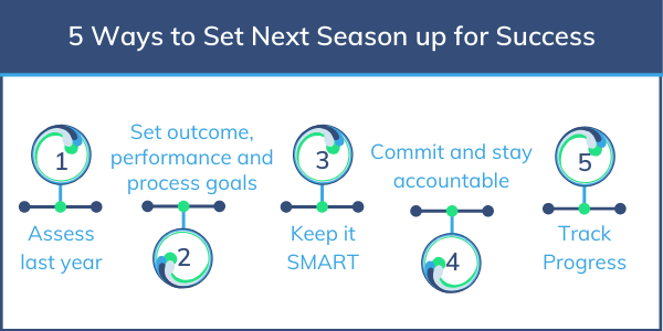 Next Season Success Blog