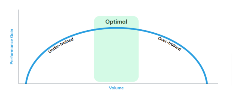 Optimal load graphic