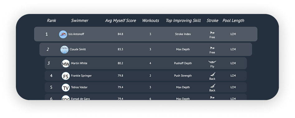 Progress power rankings