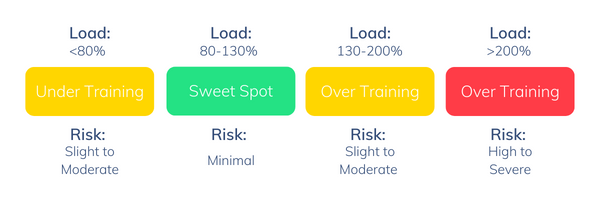 Readiness Zoning