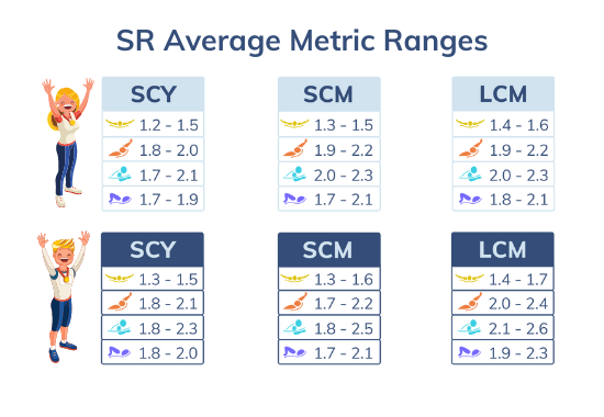 Stroke Rate Metric Ranges