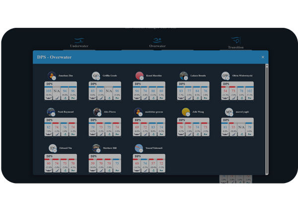 Swimmers skills changes