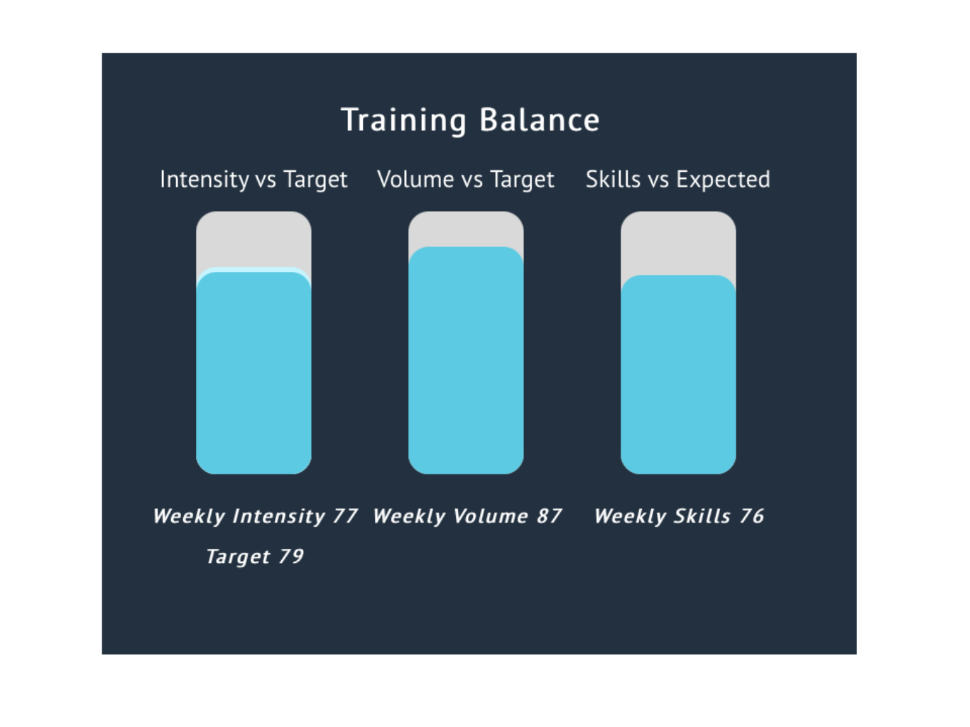 Training Balance (1)