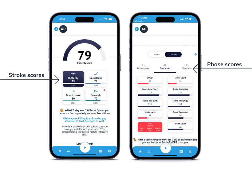 TritonWear Focus analysis on iphone