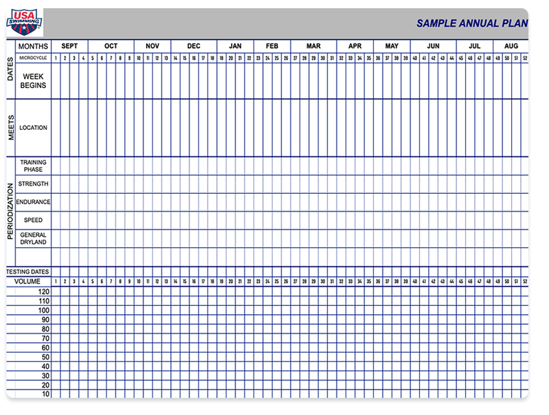 USAswimmingchart