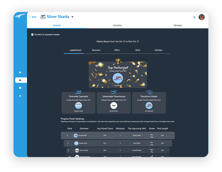 Web swimmer leaderboard