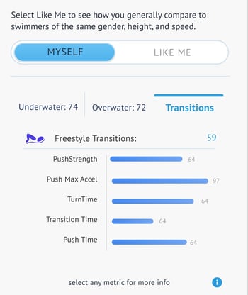 focusmetric