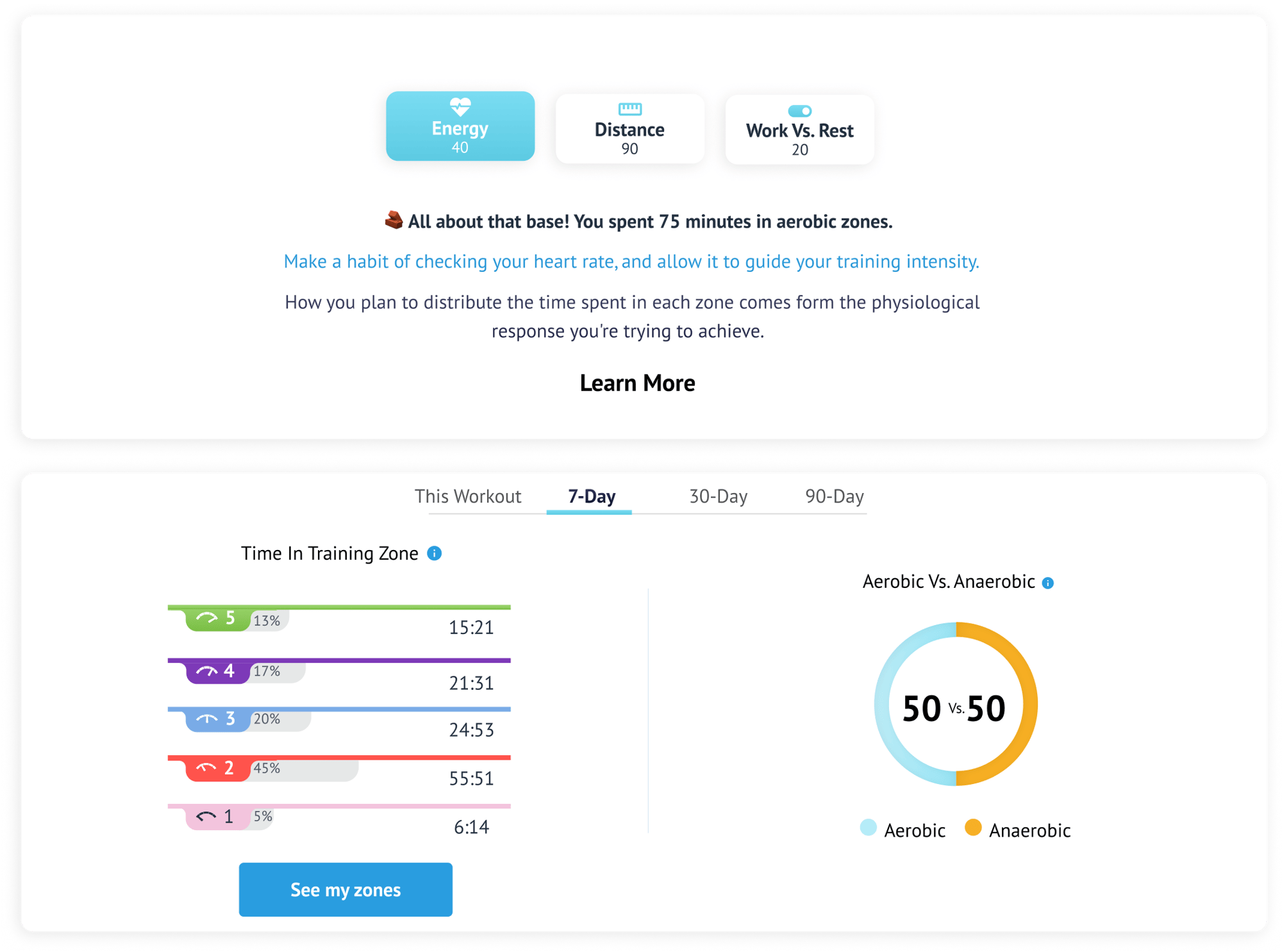 Using Energy, Distance and Rest to Unlock Intensity