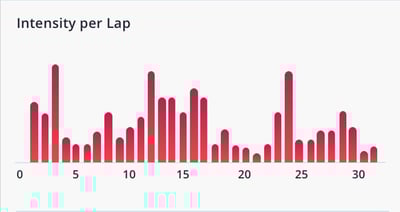 intensityplap