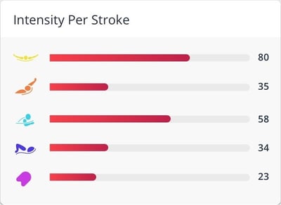 intensitypstroke-1