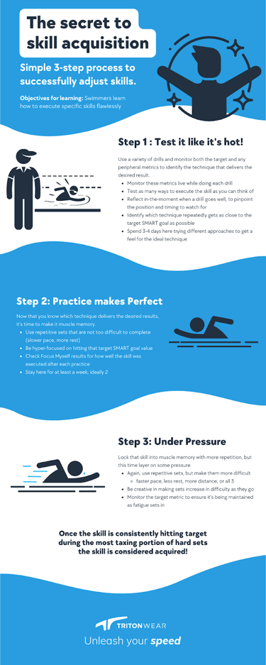 skill acquisition infographic