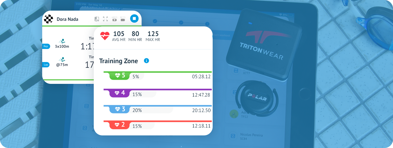 Heart Rate and Training Zones