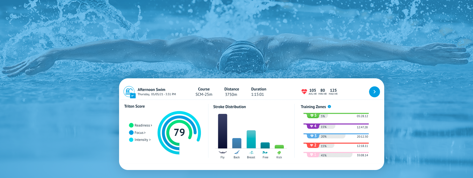 What Are Swimming Training Zones?